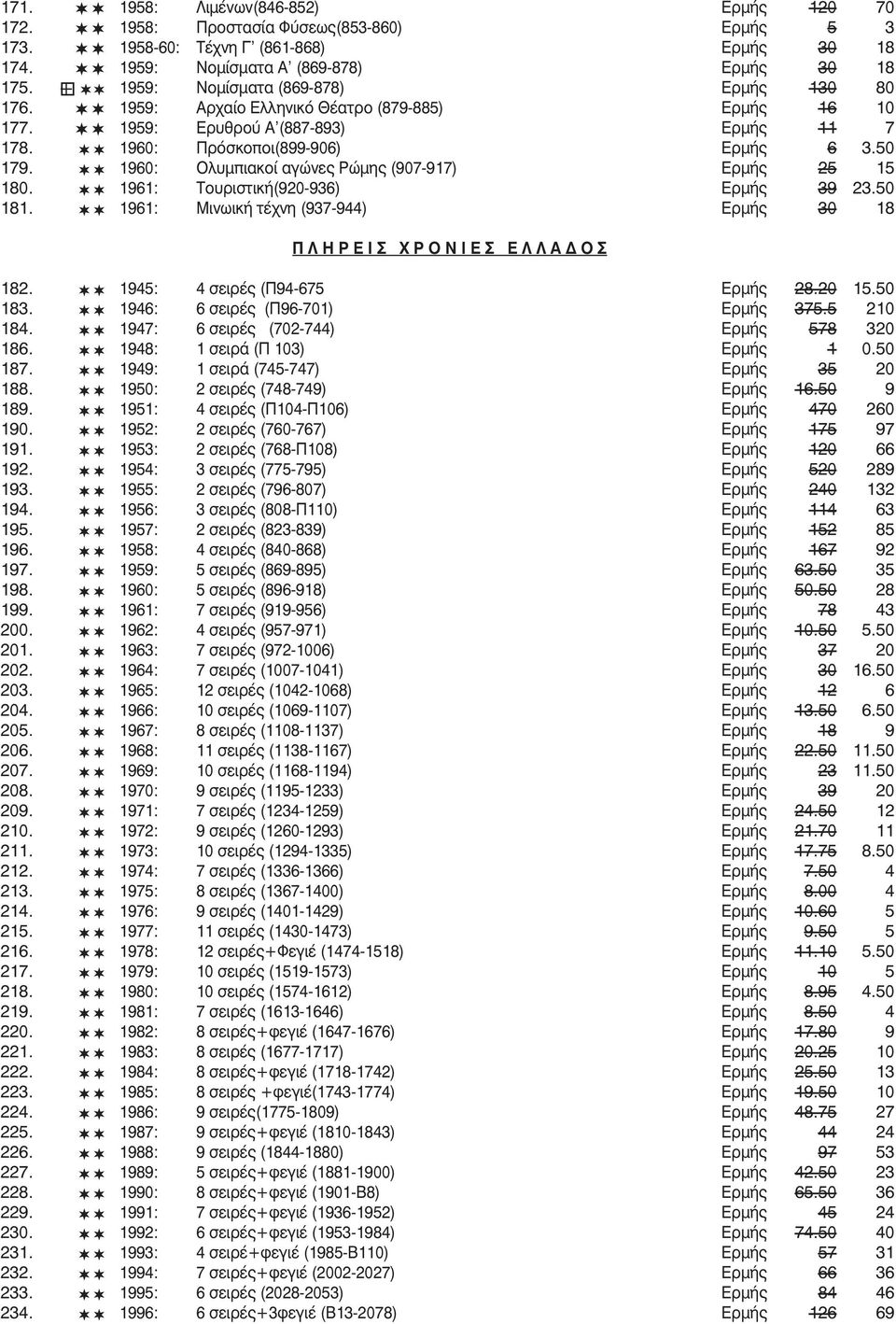 Ελληνικό Θέατρο (87-88) Ερμής 1: Ερυθρού Α (887-83) Ερμής 1: Πρόσκοποι(8-06) Ερμής 1: Ολυμπιακοί αγώνες Ρώμης (07-17) Ερμής 161: Τουριστική(-36) Ερμής 161: Μινωική τέχνη (37-) Ερμής 1 1 16 11 6 3 3