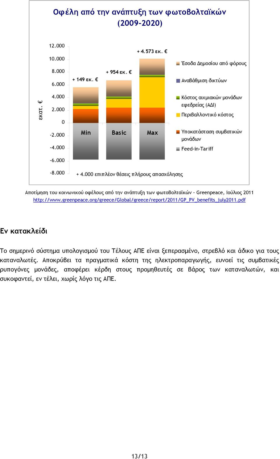 000 επιπλέον θέσεις πλήρους απασχόλησης Αποτίμηση του κοινωνικού οφέλους από την ανάπτυξη των φωτοβολταϊκών Greenpeace, Ιούλιος 2011 http://www.greenpeace.