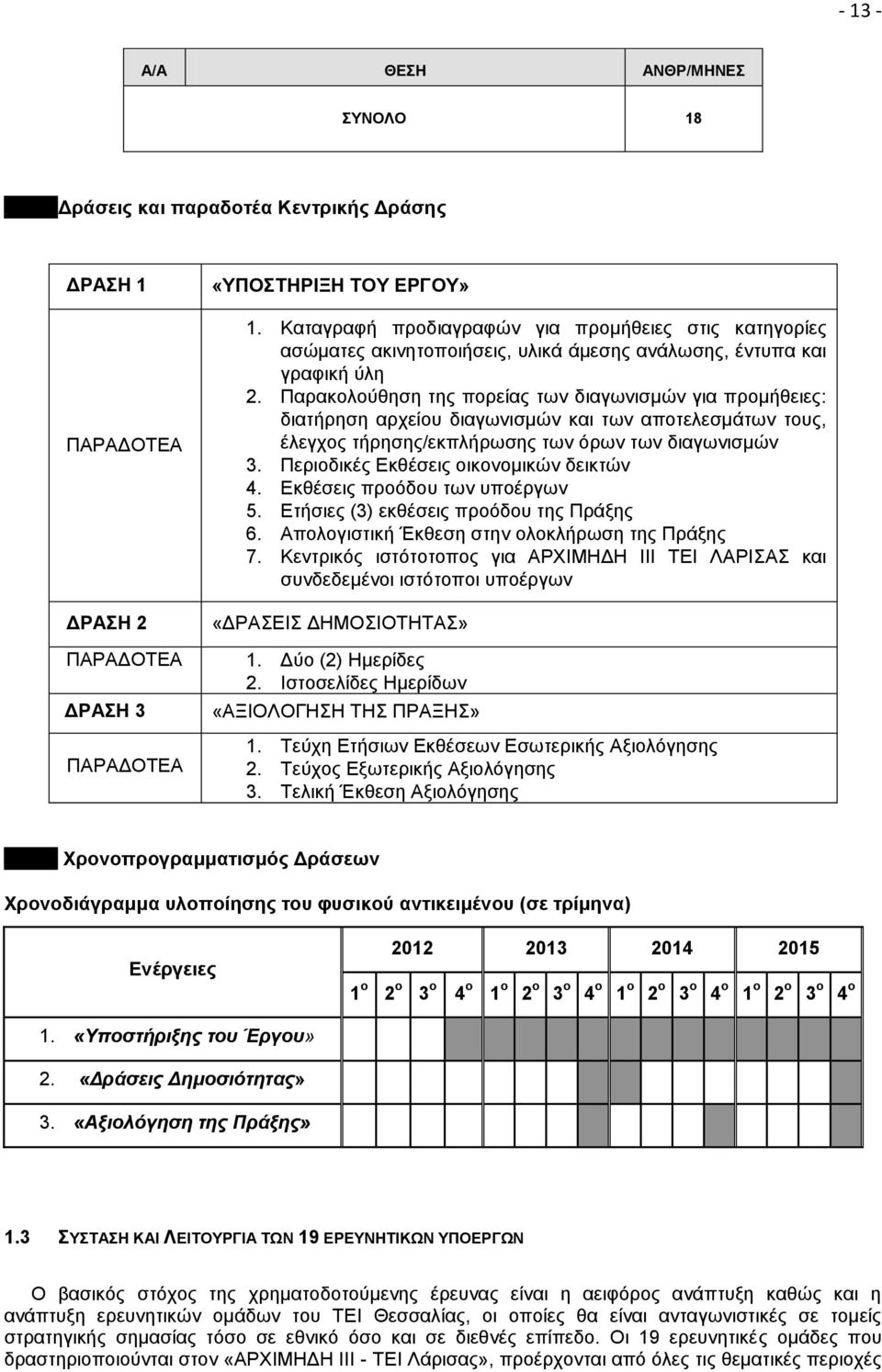 Παρακολούθηση της πορείας των διαγωνισμών για προμήθειες: διατήρηση αρχείου διαγωνισμών και των αποτελεσμάτων τους, έλεγχος τήρησης/εκπλήρωσης των όρων των διαγωνισμών 3.