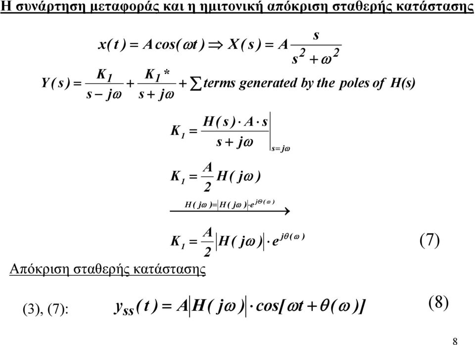 H( j j Y A K Απόκριση σταθερής κατάστασης K K H( A j A H( j H