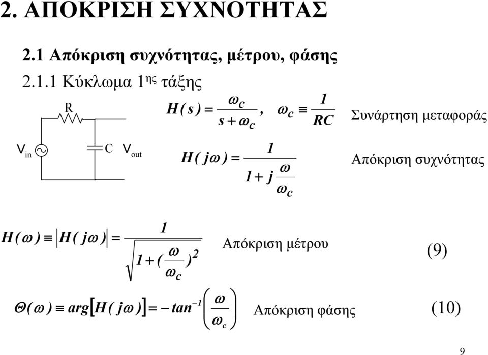 . Κύκλμα ης τάξης V in R C V ut H( c, c H( c c RC