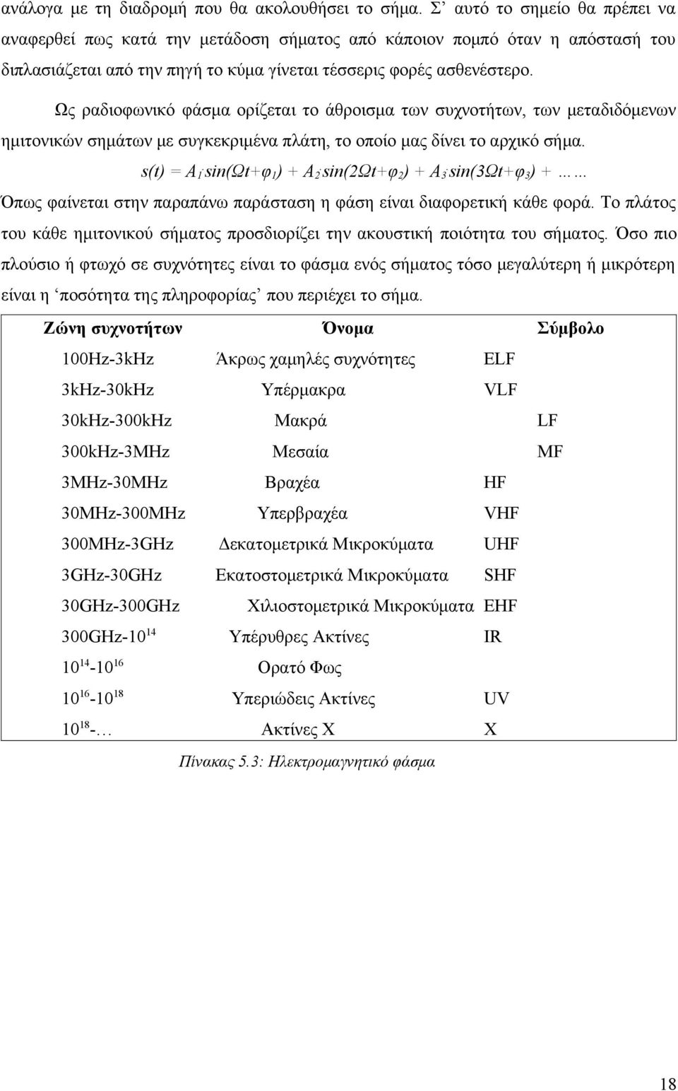 Ως ραδιοφωνικό φάσμα ορίζεται το άθροισμα των συχνοτήτων, των μεταδιδόμενων ημιτονικών σημάτων με συγκεκριμένα πλάτη, το οποίο μας δίνει το αρχικό σήμα. s(t) = A1.sin(Ωt+φ1) + Α2.sin(2Ωt+φ2) + Α3.