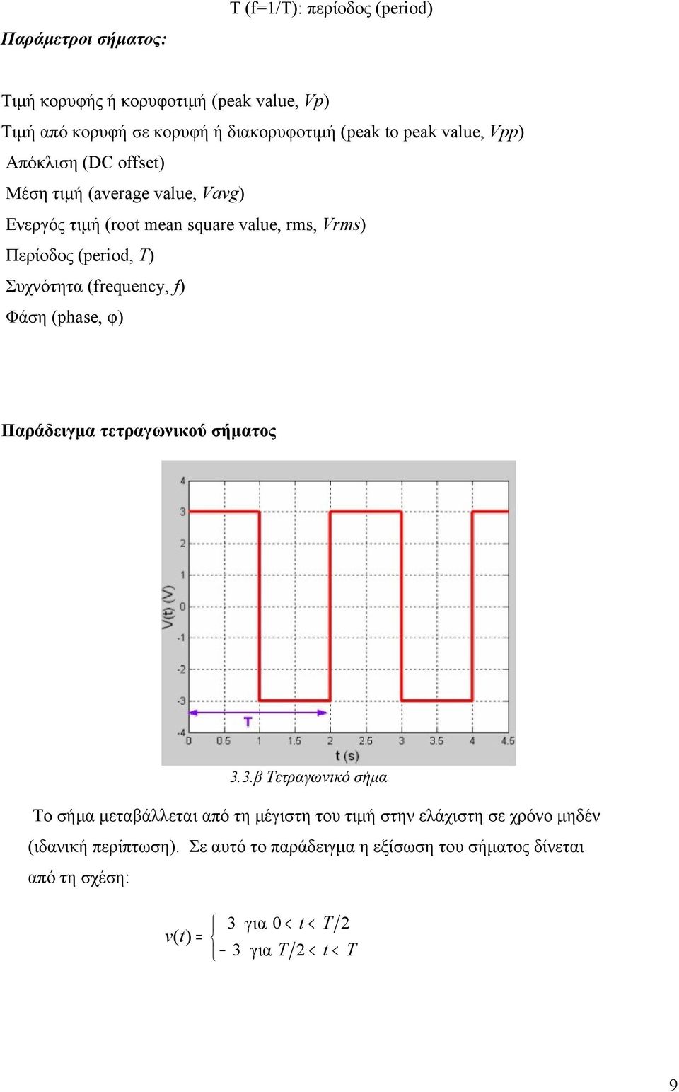 Συχνότητα (frequency, f) Φάση (phase, φ) Παράδειγμα τετραγωνικού σήματος 3.