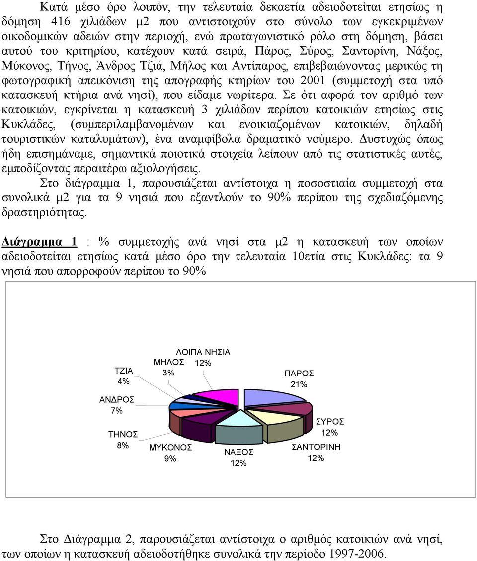 απογραφής κτηρίων του 2001 (συµµετοχή στα υπό κατασκευή κτήρια ανά νησί), που είδαµε νωρίτερα.