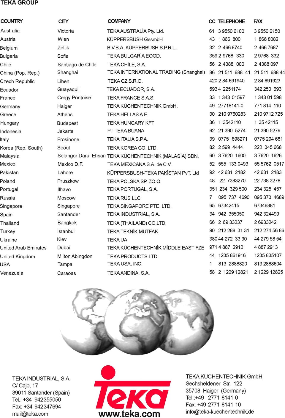 ) Shanghai ΤΕΚΑ INTERNATlONAL TRADING (Shanghai) 86 21 511 688 41 21 511 68844 Czech Republic Liben ΤΕΚΑ CZ.S.R.o. 420 2 84 691940 284691923 Ecuador Guayaquil ΤΕΚΑ ECUADOR, S.A. 59342251174 342250 693 France Cergy Pontoise ΤΕΚΑ FRANCE S.