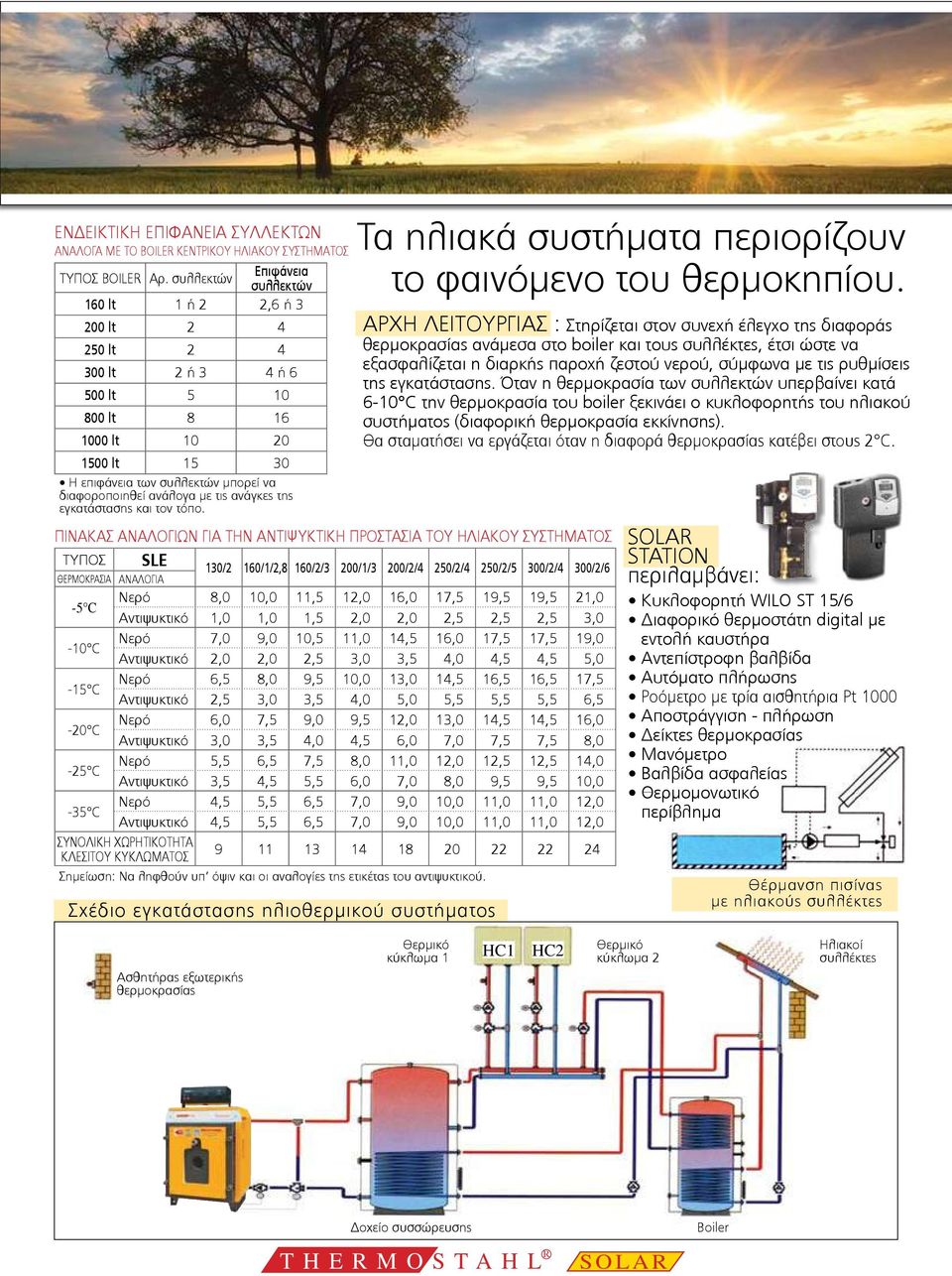 της εγκατάστασης και τον τόπο.