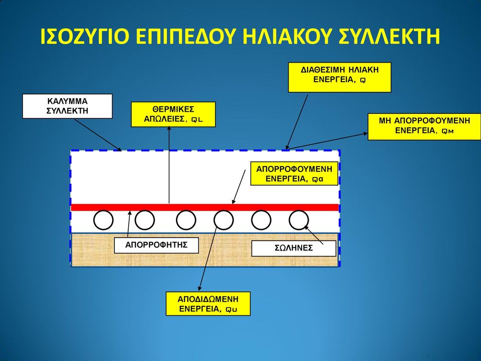 ΑΠΩΛΔΙΔ, QL ΜΗ ΑΠΟΡΡΟΦΟΤΜΔΝΗ ΔΝΔΡΓΔΙΑ, Qm