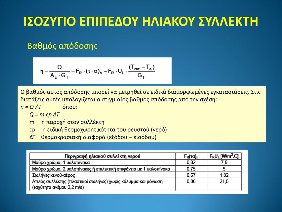 Στισ διατάξεισ αυτζσ υπολογίηεται ο ςτιγμιαίοσ βακμόσ απόδοςθσ από τθν ςχζςθ: n = Q / Ι