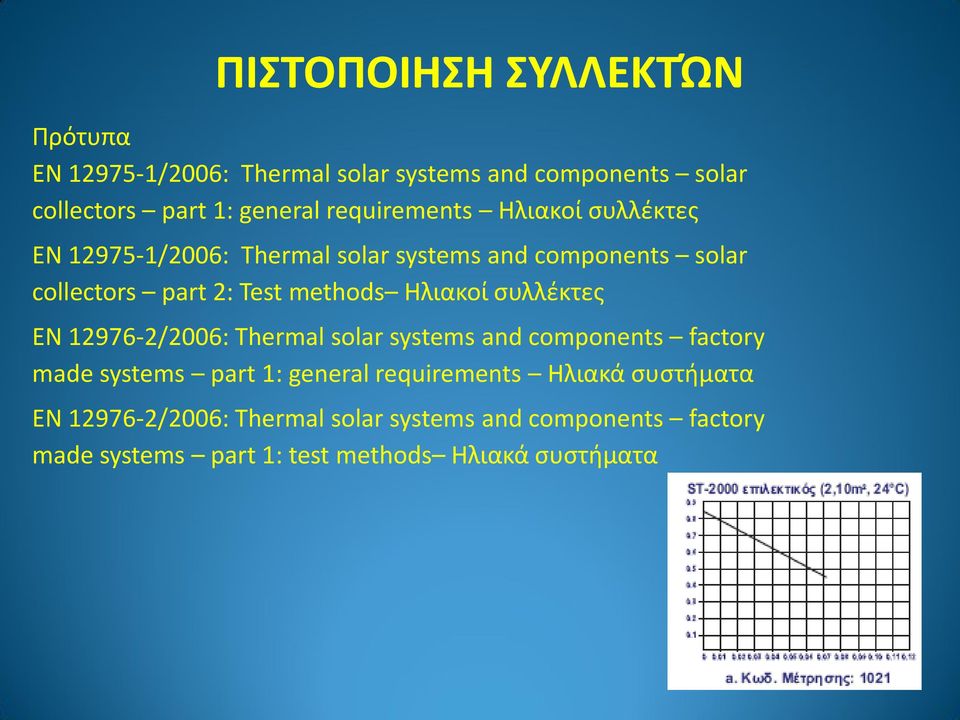 methods Ηλιακοί ςυλλζκτεσ ΕΝ 12976-2/2006: Thermal solar systems and components factory made systems part 1: general