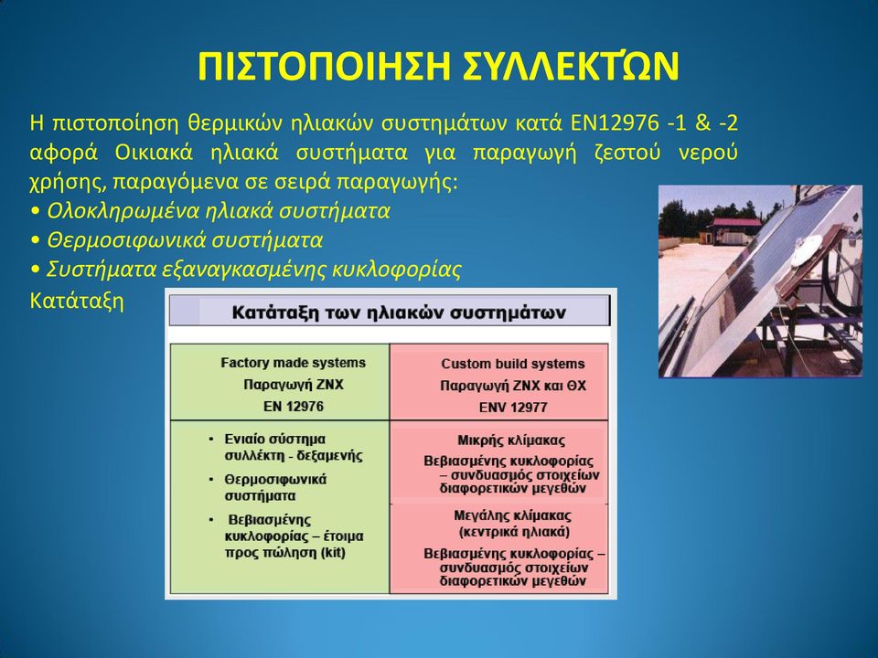 νεροφ χριςθσ, παραγόμενα ςε ςειρά παραγωγισ: Ολοκληρωμένα ηλιακά