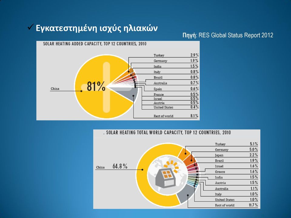 Πεγή: RES Global