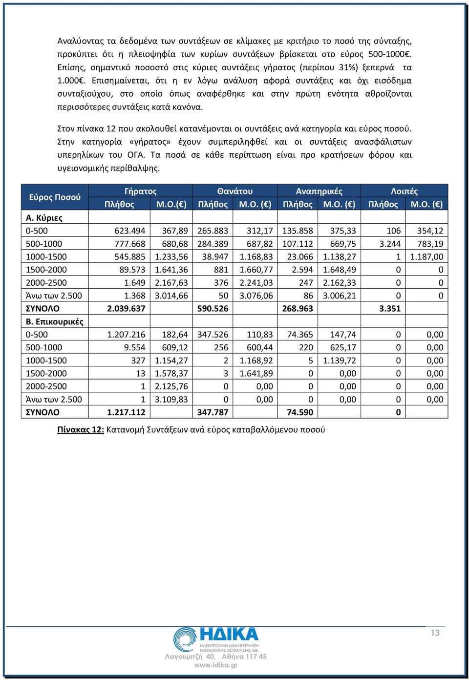 Επισημαίνεται, ότι η εν λόγω ανάλυση αφορά συντάξεις και όχι εισόδημα συνταξιούχου, στο οποίο όπως αναφέρθηκε και στην πρώτη ενότητα αθροίζονται περισσότερες συντάξεις κατά κανόνα.