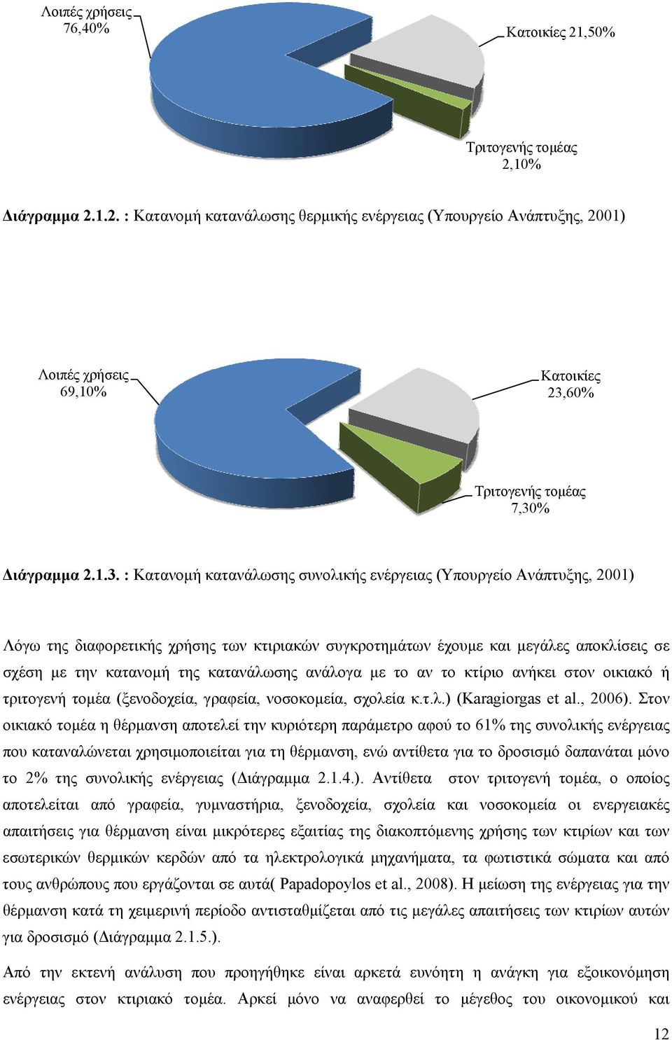 κατανάλωσης ανάλογα με το αν το κτίριο ανήκει στον οικιακό ή τριτογενή τομέα (ξενοδοχεία, γραφεία, νοσοκομεία, σχολεία κ.τ.λ.) (Karagiorgas et al., 2006).