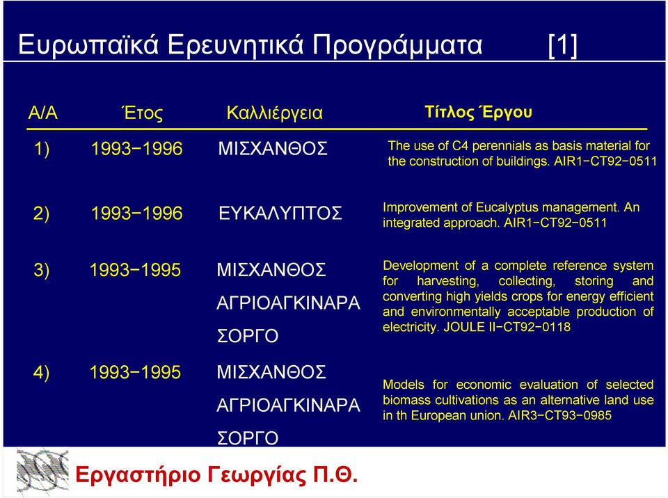 AIR1 CT92 0511 3) 1993 1995 ΜΙΣΧΑΝΘΟΣ ΑΓΡΙΟΑΓΚΙΝΑΡΑ ΣΟΡΓΟ 4) 1993 1995 ΜΙΣΧΑΝΘΟΣ ΑΓΡΙΟΑΓΚΙΝΑΡΑ ΣΟΡΓΟ Development of a complete reference system for harvesting, collecting,
