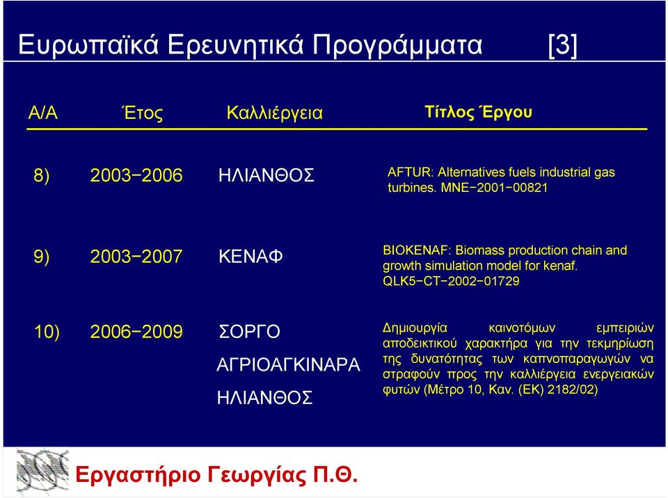 MNE 2001 00821 9) 2003 2007 ΚΕΝΑΦ BIOKENAF: Biomass production chain and growth simulation model for kenaf.
