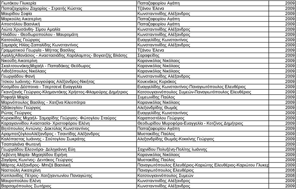 Ευαγγελίδης Κωνσταντίνος 2009 Σαμαράς Ηλίας-Σαπαλίδης Κωνσταντίνος Κωνσταντινίδης Αλέξανδρος 2009 Γραμματικού Γεωργία - Μήττας Βασίλης Τζάνου Έλενα 2009 ΑγαλήςΑθανάσιος - Αναστασιάδης Χαράλαμπος-