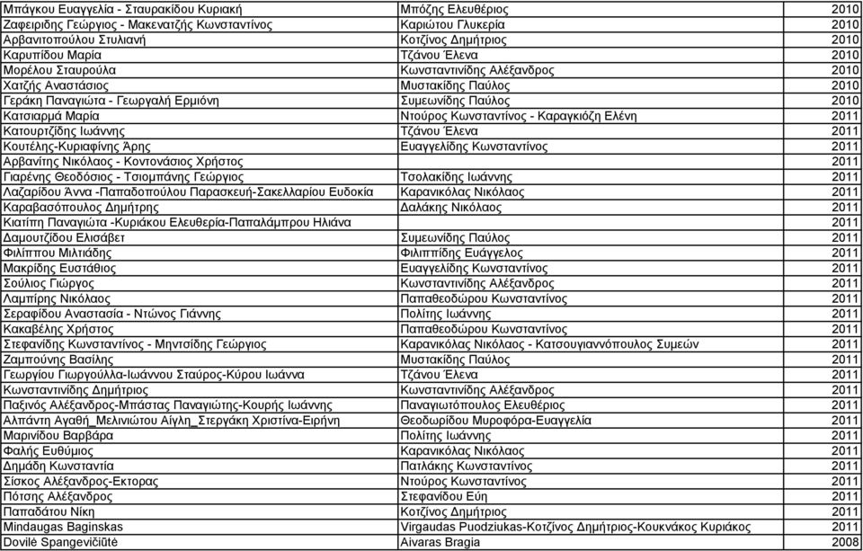Κωνσταντίνος - Καραγκιόζη Ελένη 2011 Κατουρτζίδης Ιωάννης Τζάνου Έλενα 2011 Κουτέλης-Κυριαφίνης Άρης Ευαγγελίδης Κωνσταντίνος 2011 Αρβανίτης Νικόλαος - Κοντονάσιος Χρήστος 2011 Γιαρένης Θεοδόσιος -