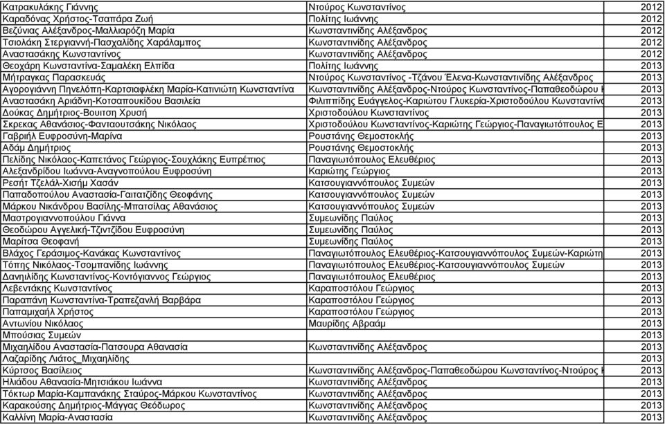 -Τζάνου Έλενα-Κωνσταντινίδης Αλέξανδρος 2013 Αγορογιάννη Πηνελόπη-Καρτσιαφλέκη Μαρία-Κατινιώτη Κωνσταντίνα Κωνσταντινίδης Αλέξανδρος-Ντούρος Κωνσταντίνος-Παπαθεοδώρου Κ 2013 Αναστασάκη