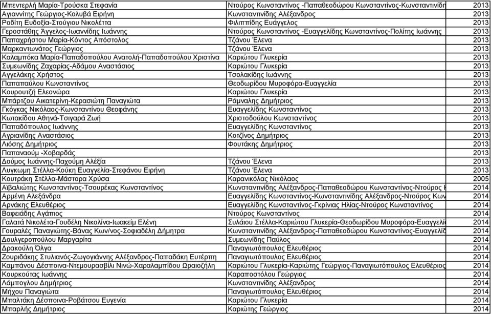 Γεώργιος Τζάνου Έλενα 2013 Καλαμπόκα Μαρία-Παπαδοπούλου Ανατολή-Παπαδοπούλου Χριστίνα Καριώτου Γλυκερία 2013 Συμεωνίδης Ζαχαρίας-Αδάμου Αναστάσιος Καριώτου Γλυκερία 2013 Αγγελάκης Χρήστος Τσολακίδης