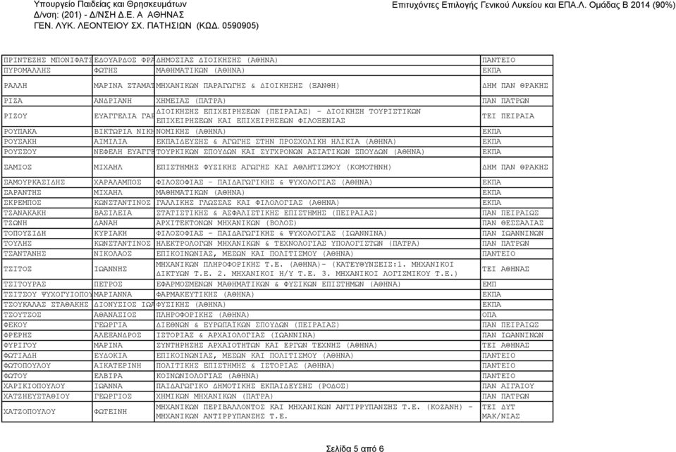 ΝΙΚΗΝΟΜΙΚΗΣ (ΑΘΗΝΑ) ΡΟΥΣΑΚΗ ΑΙΜΙΛΙΑ ΙΔΕΥΣΗΣ & ΑΓΩΓΗΣ ΣΤΗΝ ΠΡΟΣΧΟΛΙΚΗ ΗΛΙΚΙΑ (ΑΘΗΝΑ) ΡΟΥΣΣΟΥ ΝΕΦΕΛΗ ΕΥΑΓΓΕΛΙΑ ΤΟΥΡΚΙΚΩΝ ΣΠΟΥΔΩΝ ΚΑΙ ΣΥΓΧΡΟΝΩΝ ΑΣΙΑΤΙΚΩΝ ΣΠΟΥΔΩΝ (ΑΘΗΝΑ) ΣΑΜΙΟΣ ΜΙΧΑΗΛ ΕΠΙΣΤΗΜΗΣ ΦΥΣΙΚΗΣ
