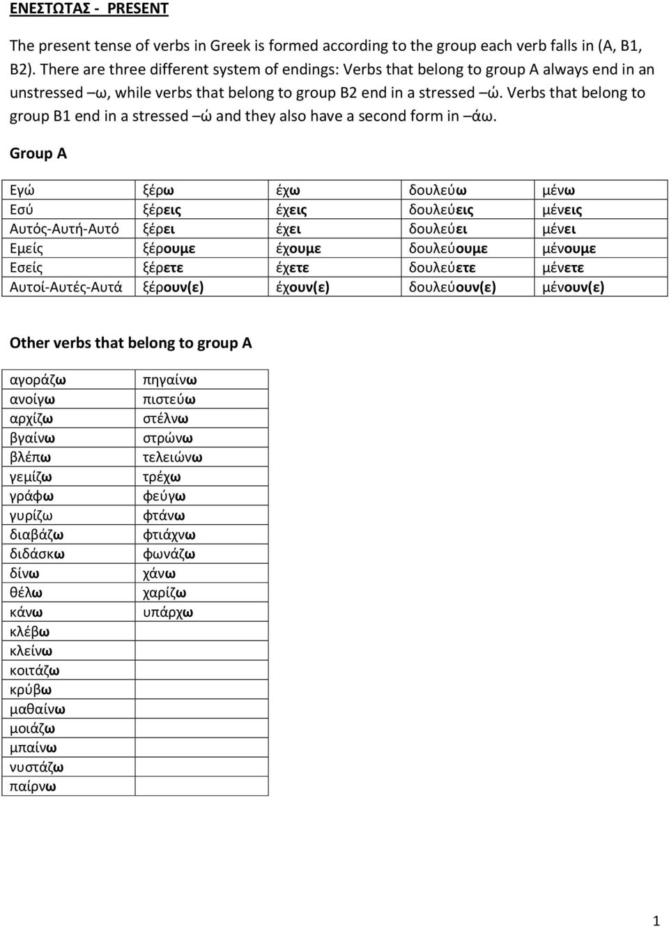 Verbs that belong to group Β1 end in a stressed ώ and they also have a second form in άω.
