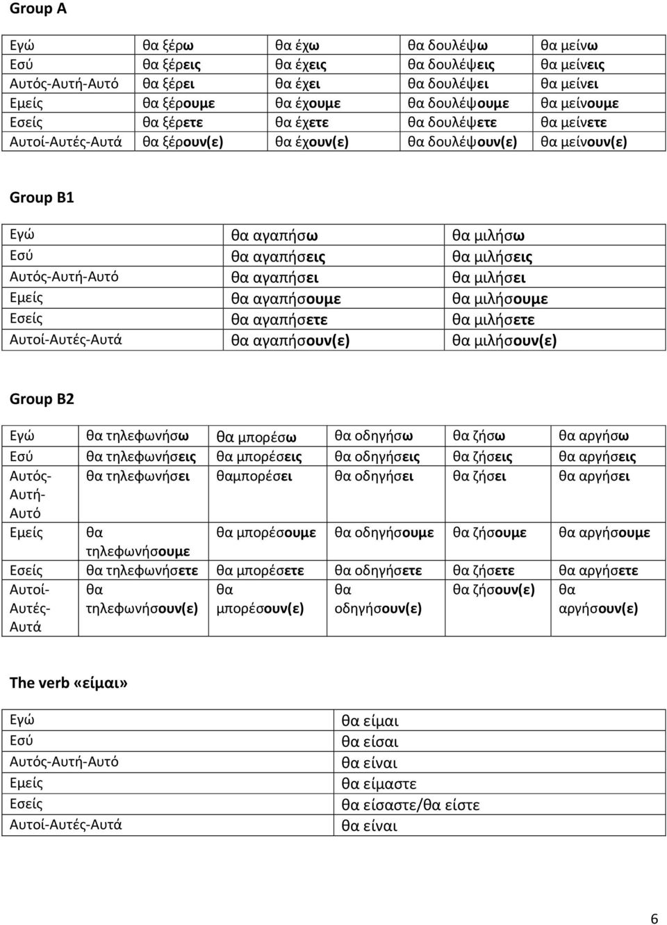 Αυτός-Αυτή-Αυτό θα αγαπήσει θα μιλήσει Εμείς θα αγαπήσουμε θα μιλήσουμε Εσείς θα αγαπήσετε θα μιλήσετε Αυτοί-Αυτές-Αυτά θα αγαπήσουν(ε) θα μιλήσουν(ε) Group Β2 Εγώ θα τηλεφωνήσω θα μπορέσω θα οδηγήσω