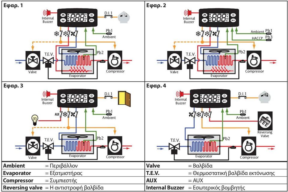 E.V. Pb2 T.E.V. Pb2 Reversing Valve Valve Evaporator Compressor Evaporator Compressor Ambient = Περιβάλλον Valve = Βαλβίδα Evaporator = Εξατμιστήρας T.