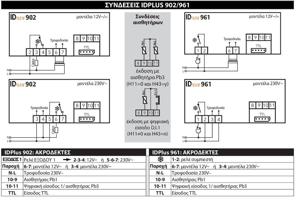 PLUS 961 μοντέλα 230V~ Pb1 D.I.