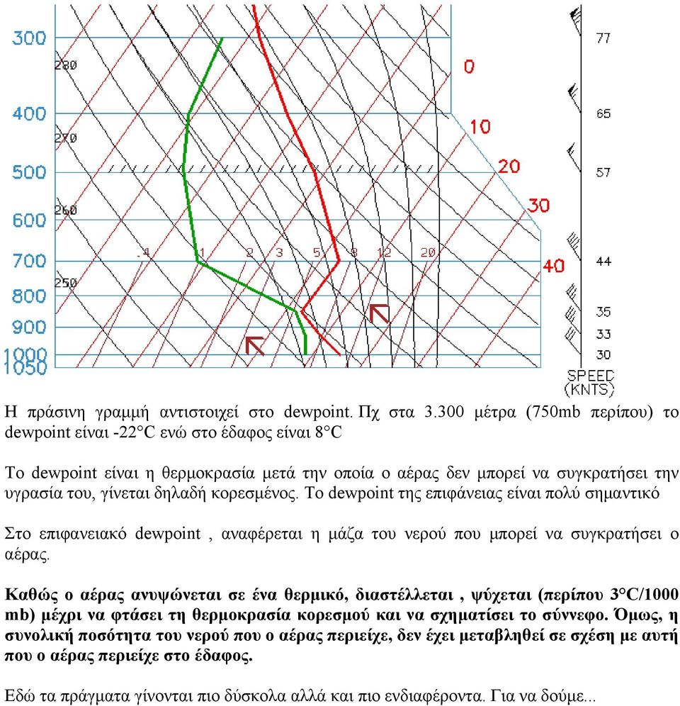 κορεσμένος. Το dewpoint της επιφάνειας είναι πολύ σημαντικό Στο επιφανειακό dewpoint, αναφέρεται η μάζα του νερού που μπορεί να συγκρατήσει ο αέρας.