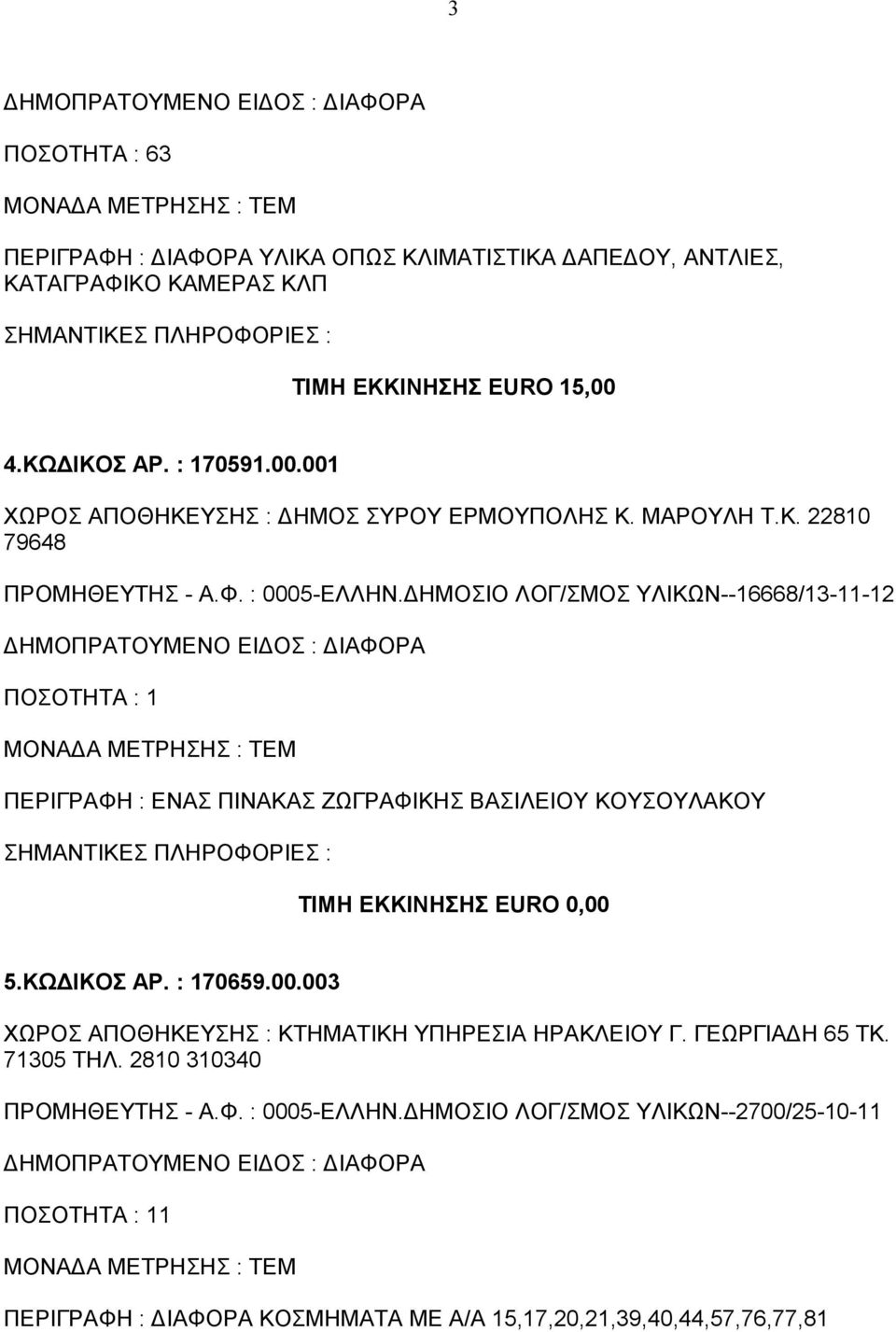 ΔΗΜΟΣΙΟ ΛΟΓ/ΣΜΟΣ ΥΛΙΚΩΝ--16668/13-11-12 ΠΟΣΟΤΗΤΑ : 1 ΠΕΡΙΓΡΑΦΗ : ΕΝΑΣ ΠΙΝΑΚΑΣ ΖΩΓΡΑΦΙΚΗΣ ΒΑΣΙΛΕΙΟΥ ΚΟΥΣΟΥΛΑΚΟΥ 5.ΚΩΔΙΚΟΣ ΑΡ. : 170659.00.