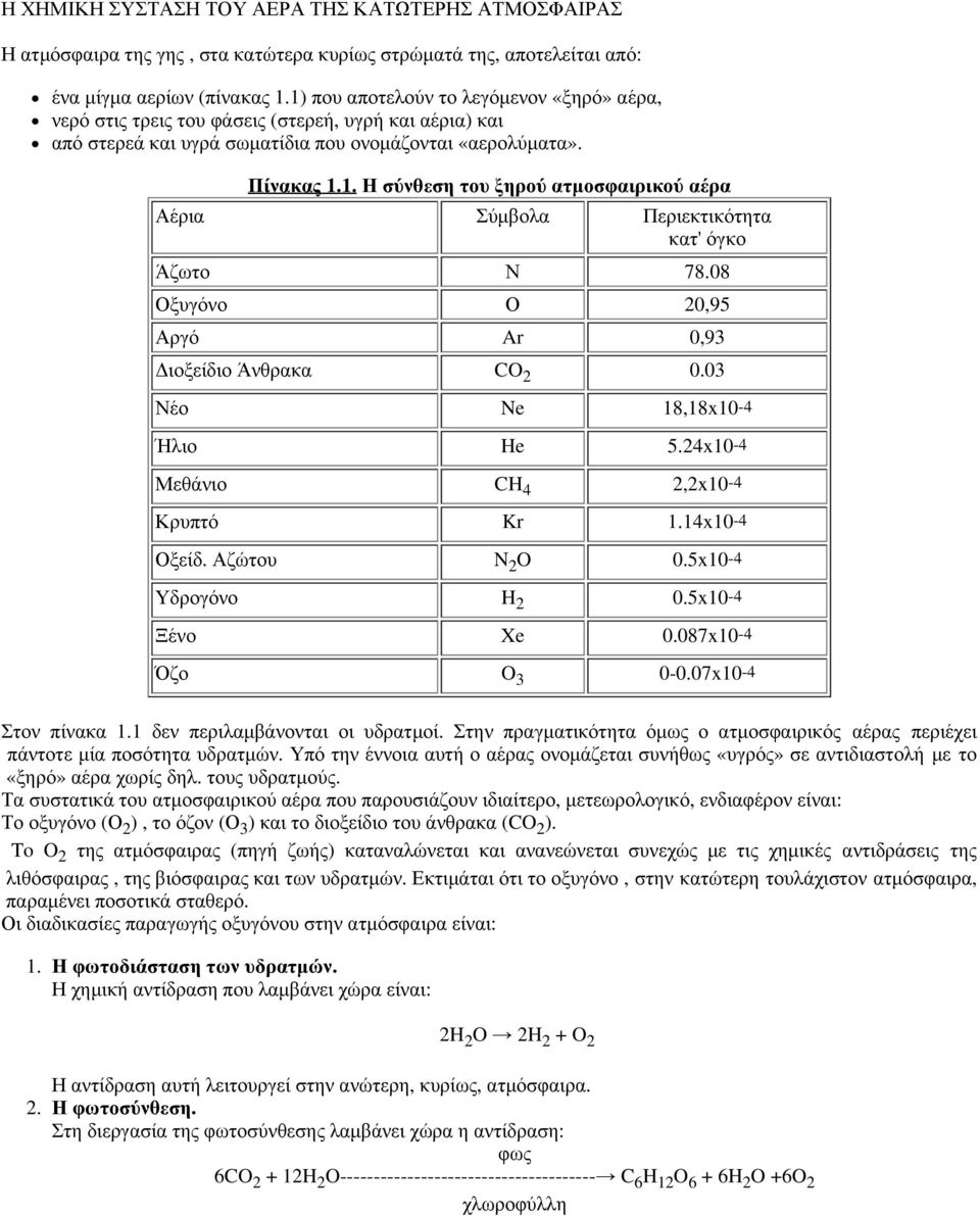 08 Οξυγόνο Ο 20,95 Αργό Ar 0,93 Διοξείδιο Άνθρακα CO 2 0.03 Νέο Ne 18,18x10-4 Ήλιο He 5.24x10-4 Μεθάνιο CH 4 2,2x10-4 Κρυπτό Kr 1.14x10-4 Οξείδ. Αζώτου N 2 O 0.5x10-4 Υδρογόνο H 2 0.5x10-4 Ξένο Xe 0.