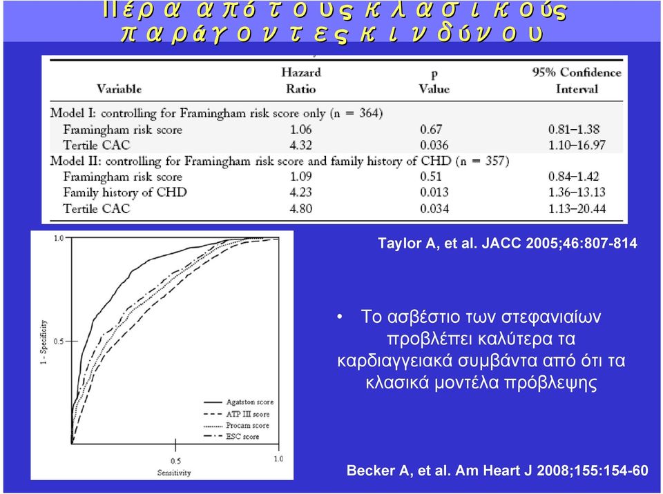 προβλέπει καλύτερα τα καρδιαγγειακά συμβάντα από ότι τα