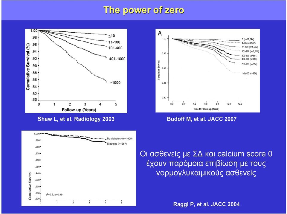 JACC 2007 Οι ασθενείς με Σ και calcium score 0