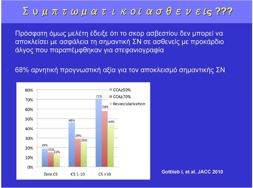 αποκλείσει με ασφάλεια τη σημαντική ΣΝ σε ασθενείς με προκάρδιο άλγος