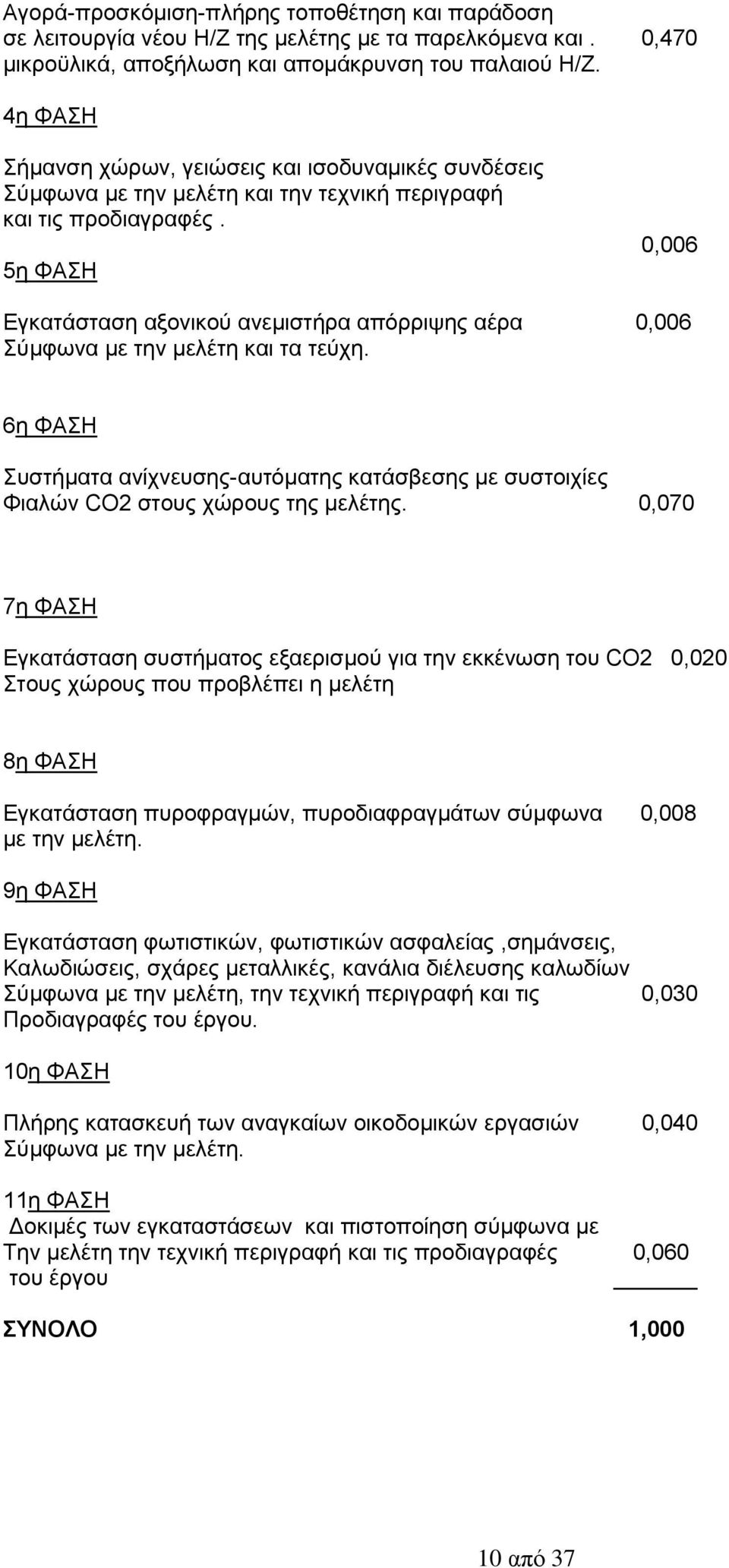 5η ΦΑΣΗ 0,006 Εγκατάσταση αξονικού ανεμιστήρα απόρριψης αέρα 0,006 Σύμφωνα με την μελέτη και τα τεύχη.