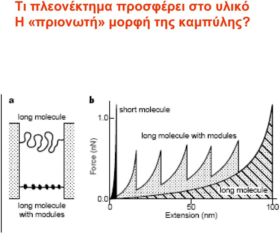 υλικό