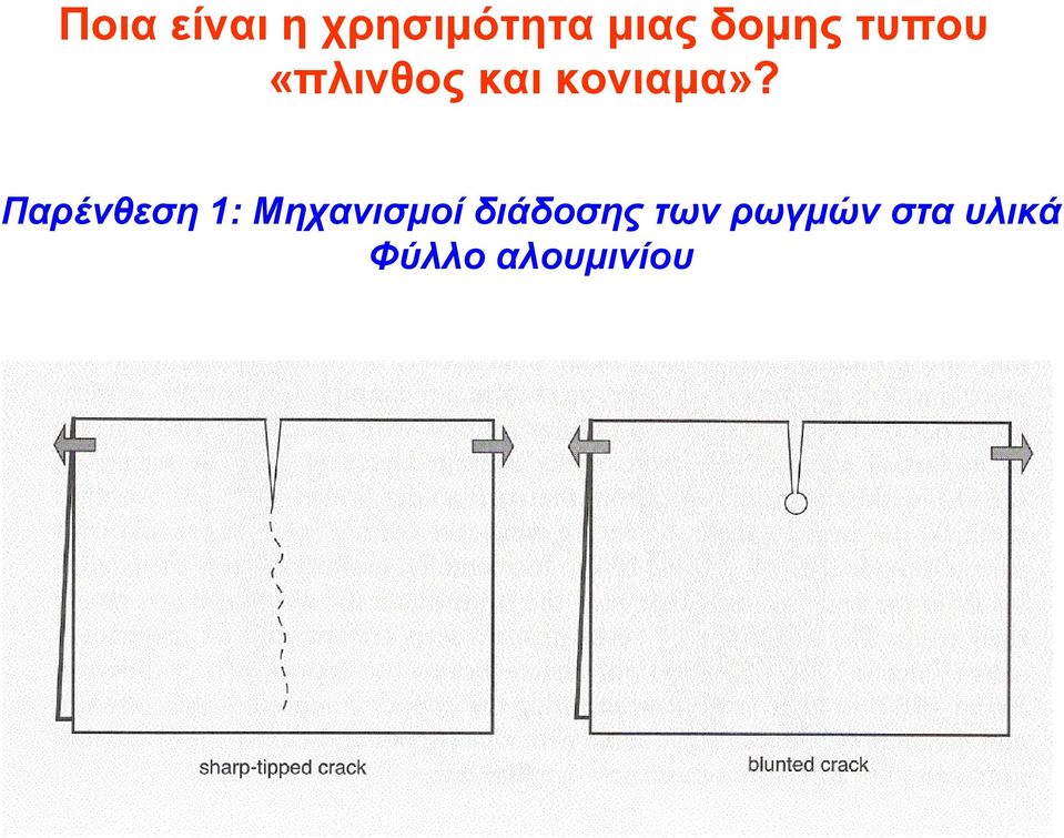 Παρένθεση 1: Μηχανισμοί διάδοσης