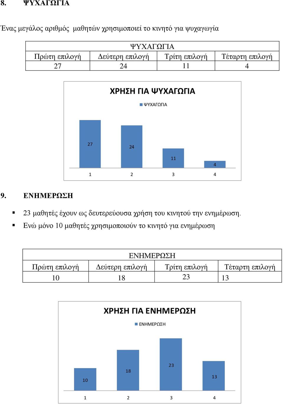 ΕΝΗΜΕΡΩΣΗ 23 μαθητές έχουν ως δευτερεύουσα χρήση του κινητού την ενημέρωση.