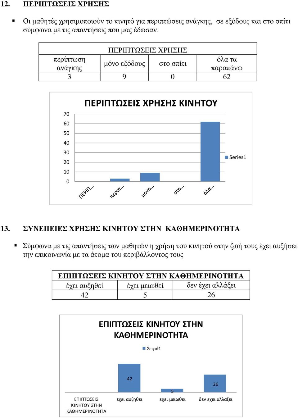 ΣΥΝΕΠΕΙΕΣ ΧΡΗΣΗΣ ΚΙΝΗΤΟΥ ΣΤΗΝ ΚΑΘΗΜΕΡΙΝΟΤΗΤΑ Σύμφωνα με τις απαντήσεις των μαθητών η χρήση του κινητού στην ζωή τους έχει αυξήσει την επικοινωνία με τα άτομα του περιβάλλοντος