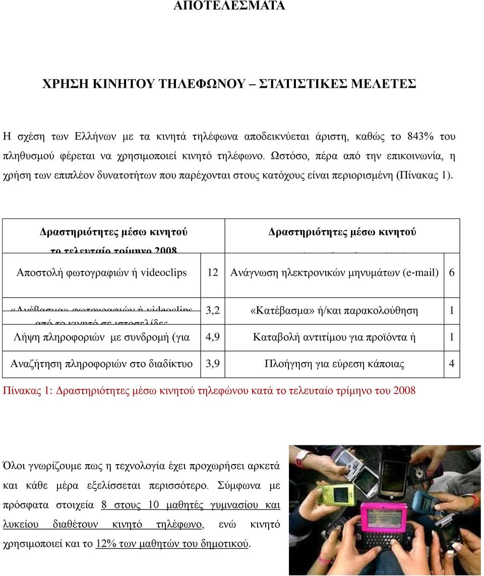 Δραστηριότητες μέσω κινητού Δραστηριότητες μέσω κινητού το τελευταίο τρίμηνο 2008 το τελευταίο τρίμηνο 2008 Αποστολή φωτογραφιών ή videoclips 12 Ανάγνωση ηλεκτρονικών μηνυμάτων (e mail) 6 «Ανέβασμα»