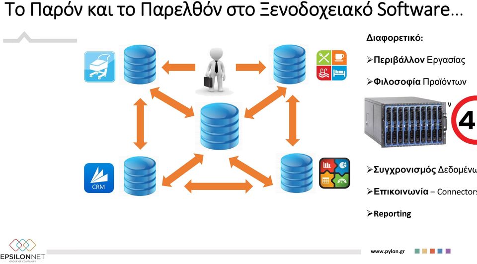 Φιλοσοφία Προϊόντων Βάσεις Δεδομένων S/W Vendors