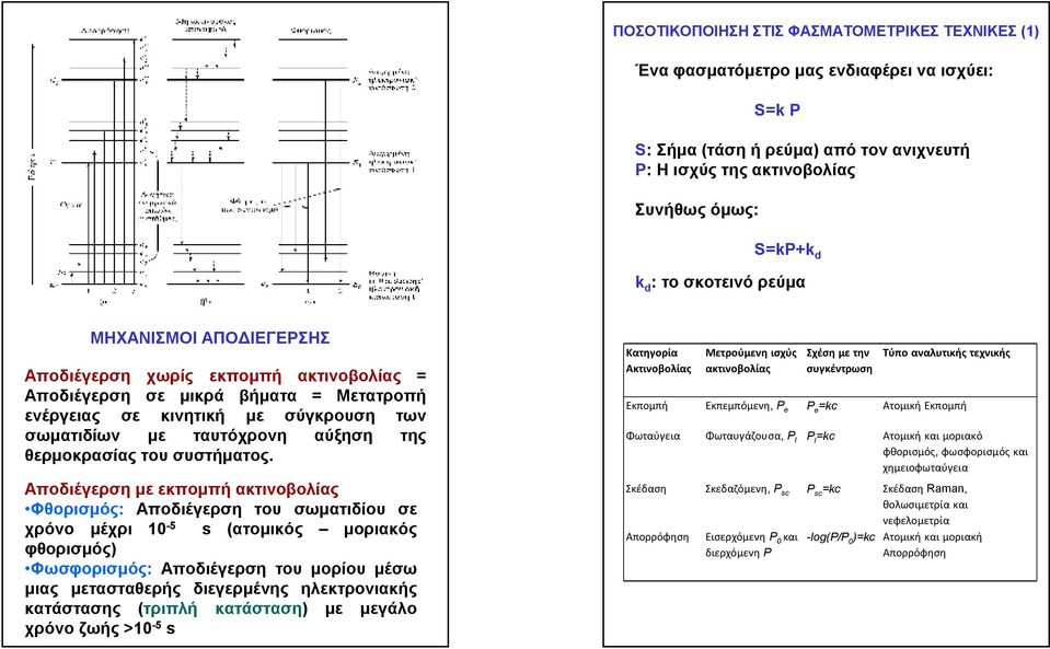 θερμοκρασίας του συστήματος.