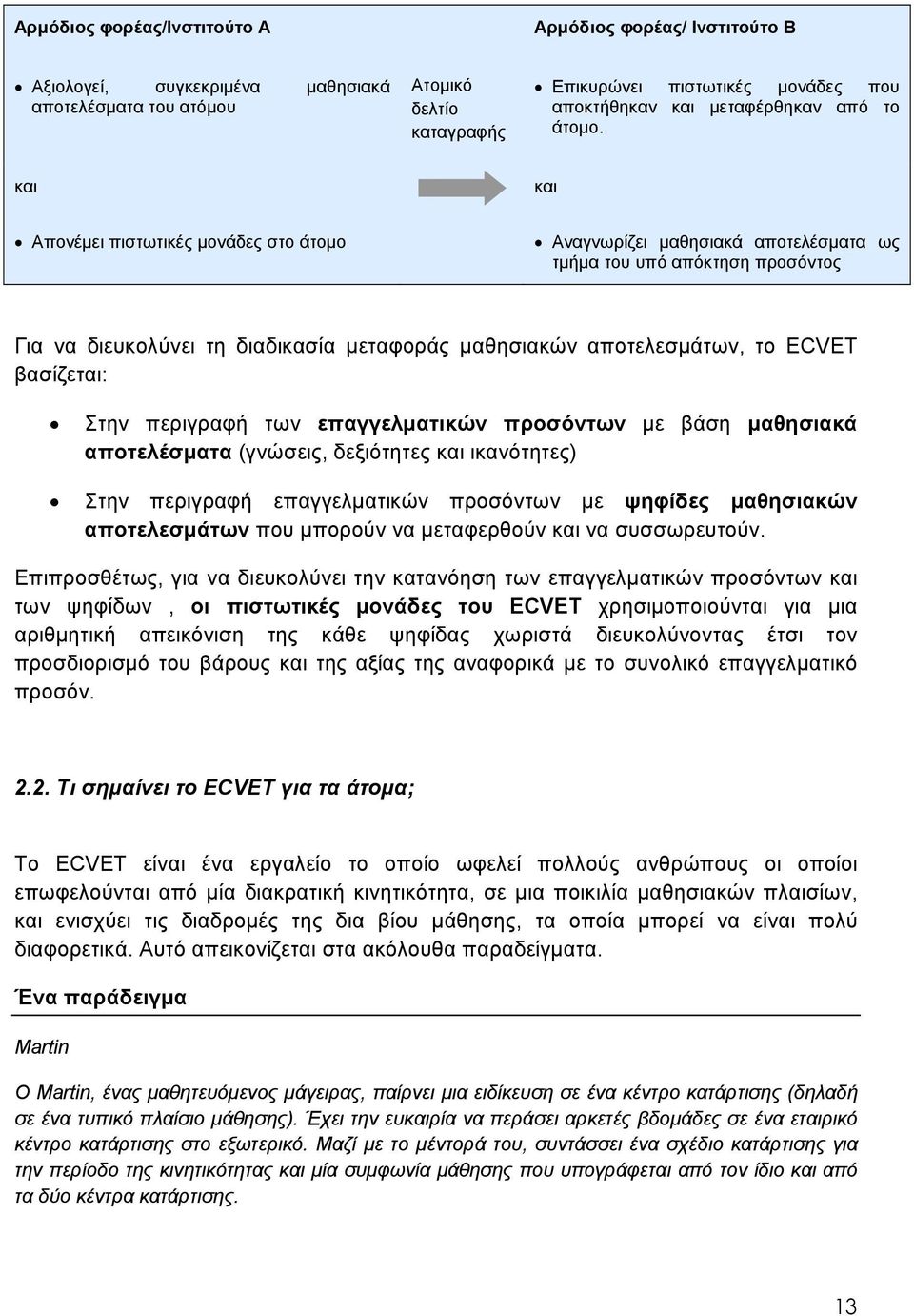 και και Απονέμει πιστωτικές μονάδες στο άτομο Αναγνωρίζει μαθησιακά αποτελέσματα ως τμήμα του υπό απόκτηση προσόντος Για να διευκολύνει τη διαδικασία μεταφοράς μαθησιακών αποτελεσμάτων, το ECVET