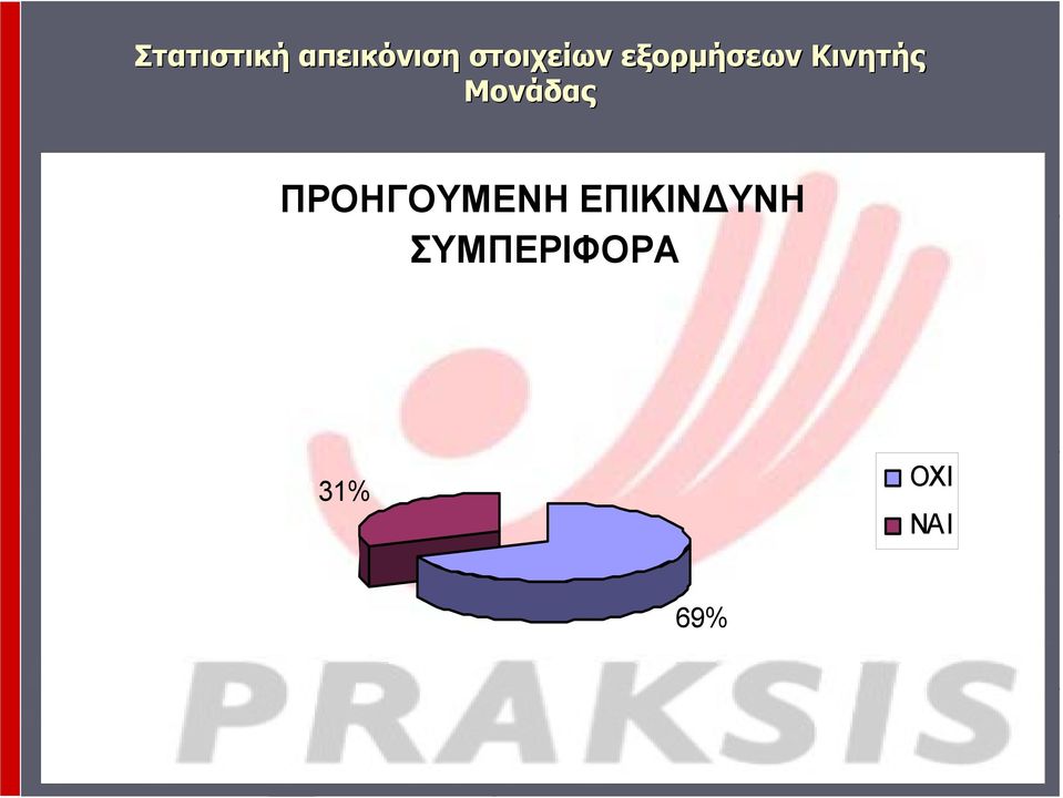 Κινητής Μονάδας ΠΡΟΗΓΟΥΜΕΝΗ