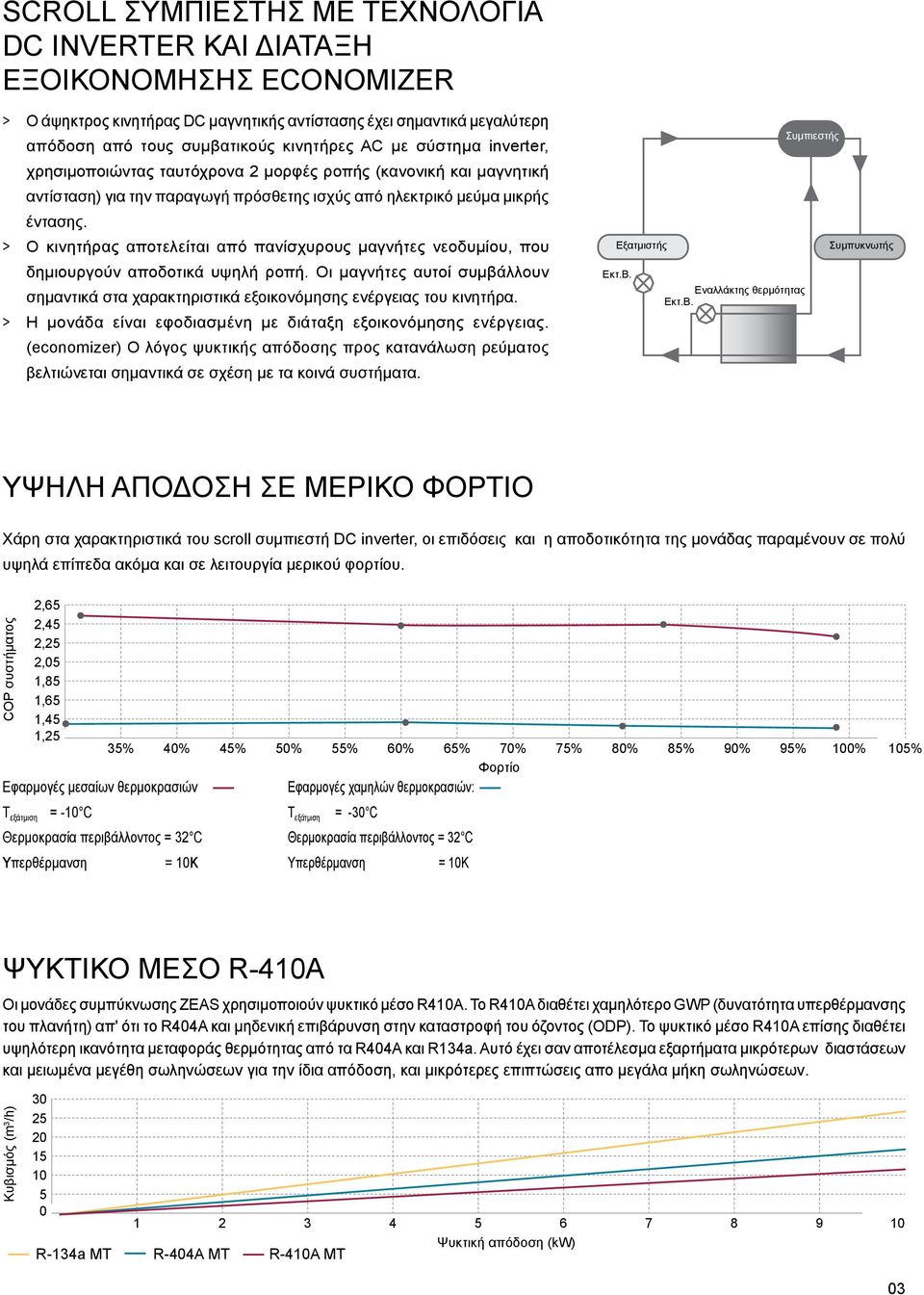 > > Ο κινητήρας αποτελείται από πανίσχυρους μαγνήτες νεοδυμίου, που δημιουργούν αποδοτικά υψηλή ροπή. Οι μαγνήτες αυτοί συμβάλλουν σημαντικά στα χαρακτηριστικά εξοικονόμησης ενέργειας του κινητήρα.