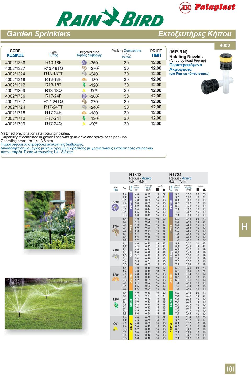 σπρέυ) 00 Matched precipitation rate rotating nozzles.