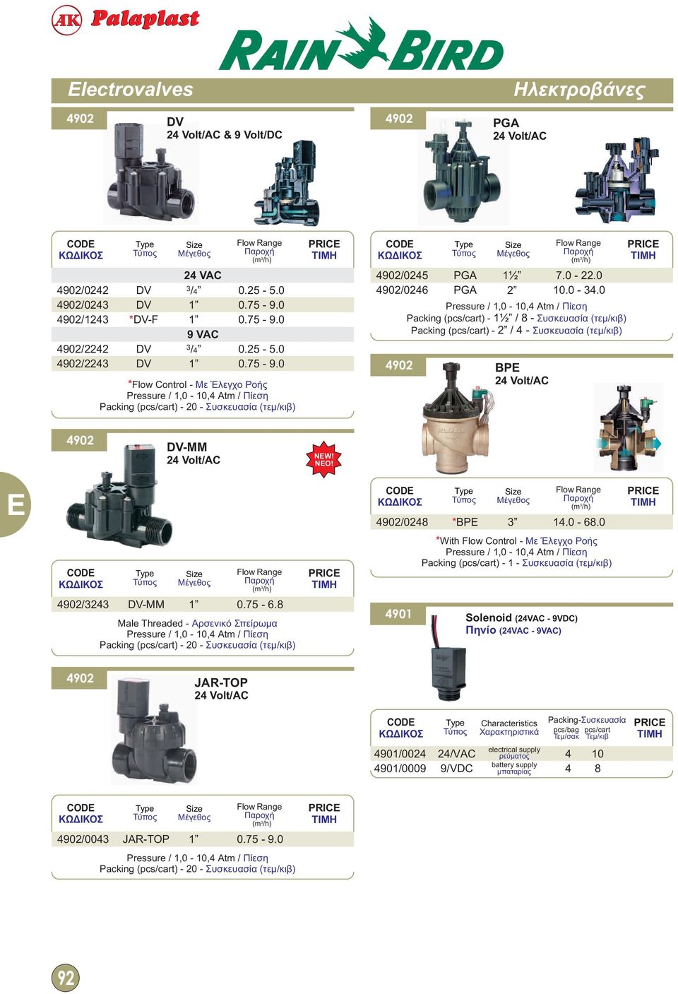 ... Pressure /,, Atm / Πίεση () ½ / (τεμ/κιβ) () / (τεμ/κιβ) BP Volt/AC DVMM Volt/AC Size Μέγεθος Flow Range (m /h) / DVMM.75.