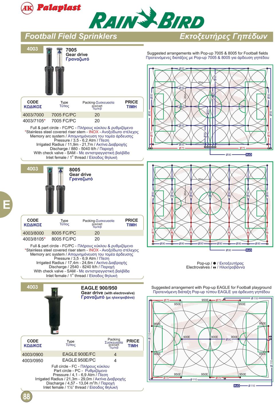 /,5, Atm / Πίεση Irrigated Radius /,m,7m / Ακτίνα Διαβροχής / lt/h / With check valve SAM Με αντιστραγγιστική βαλβίδα Inlet female / thread / Είσοδος θηλυκή 75 m 75 75 H 75 5 Gear drive Γραναζωτό m /