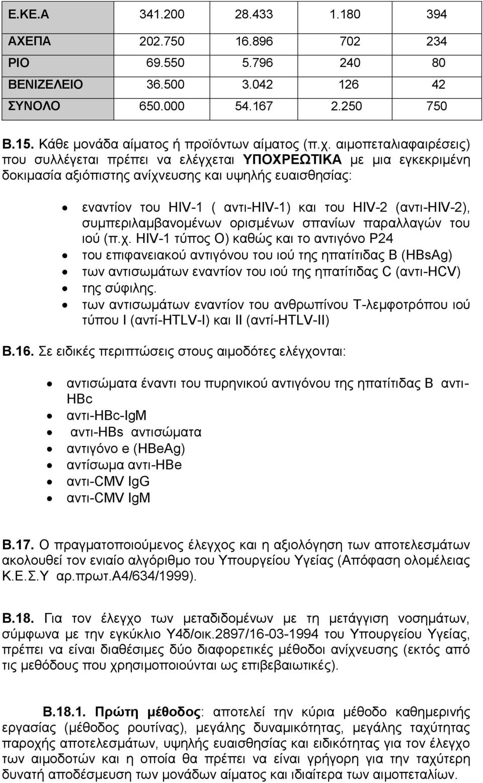 (αντι-hiv-2), συμπεριλαμβανομένων ορισμένων σπανίων παραλλαγών του ιού (π.χ.