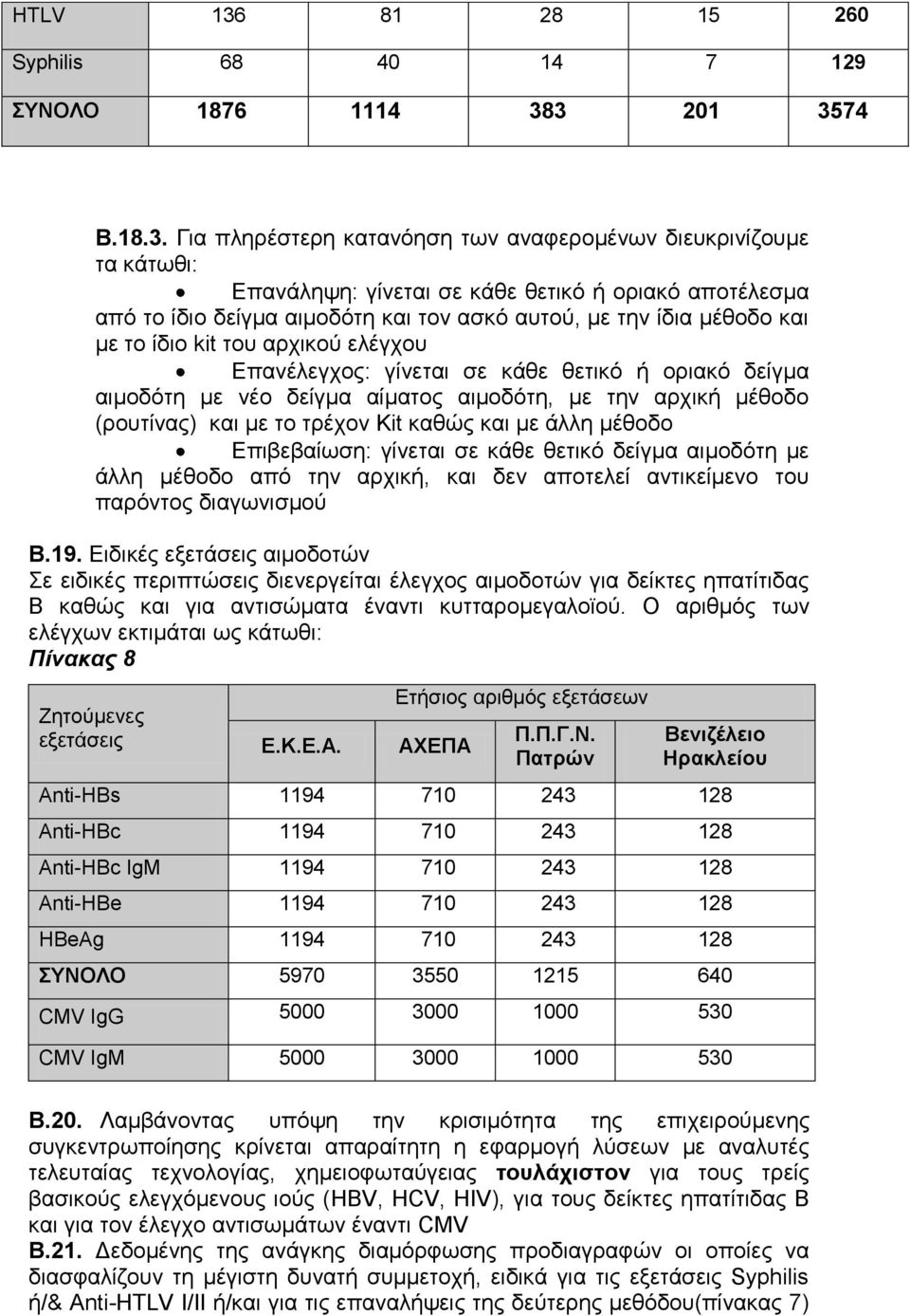 3 201 3574 Β.18.3. Για πληρέστερη κατανόηση των αναφερομένων διευκρινίζουμε τα κάτωθι: Επανάληψη: γίνεται σε κάθε θετικό ή οριακό αποτέλεσμα από το ίδιο δείγμα αιμοδότη και τον ασκό αυτού, με την